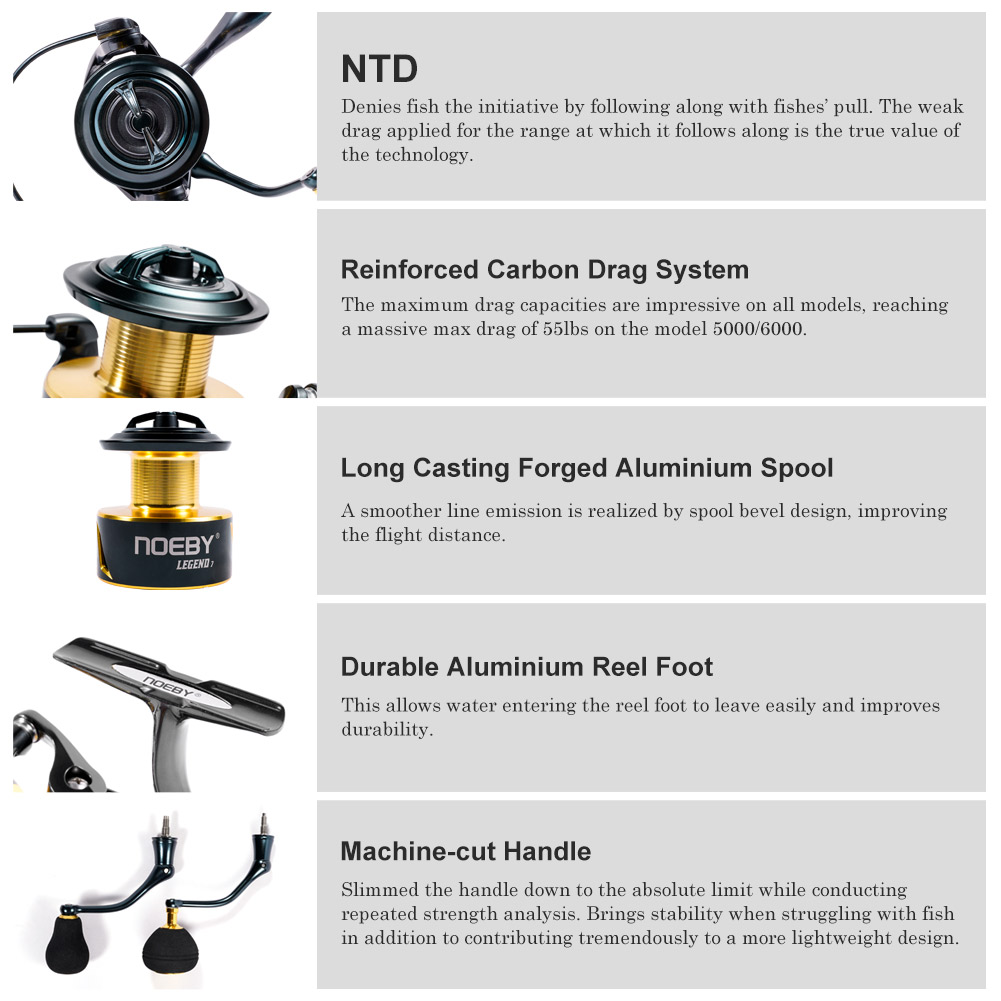 Noeby スピニング釣りリール 3000 4000 500 - Kastking Reel Zephyr のレビューと価格