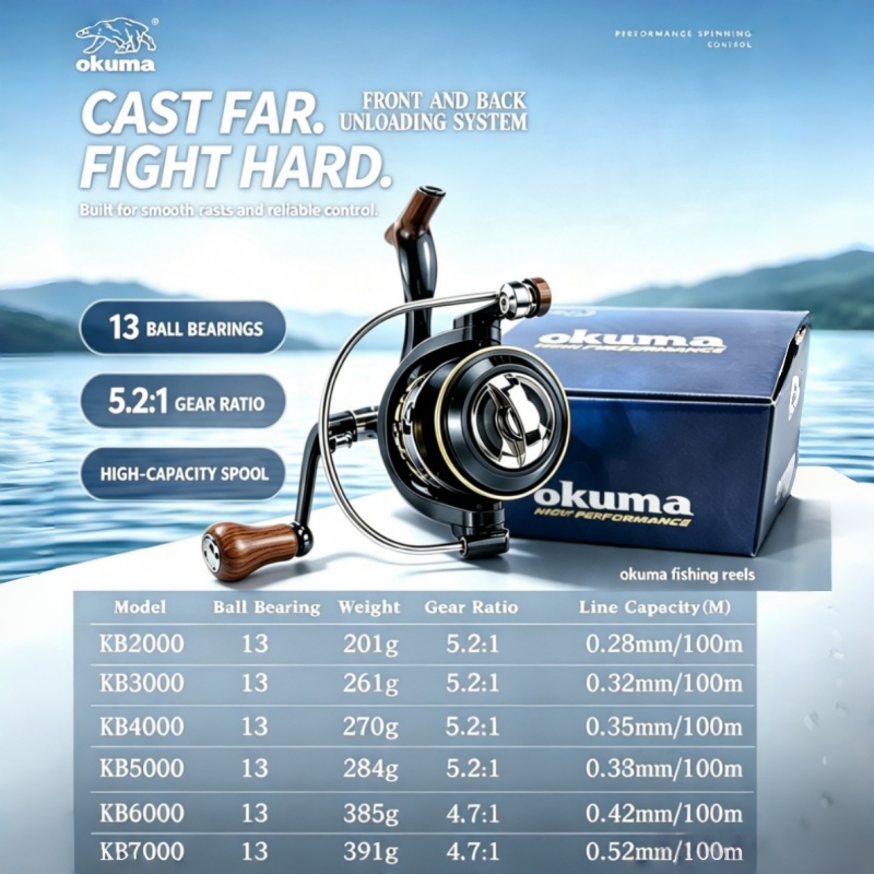 OKUMA-スピニングリール、メタル超軽量釣りリール、釣り道 - Abu Garcia Reel Max のレビューと価格